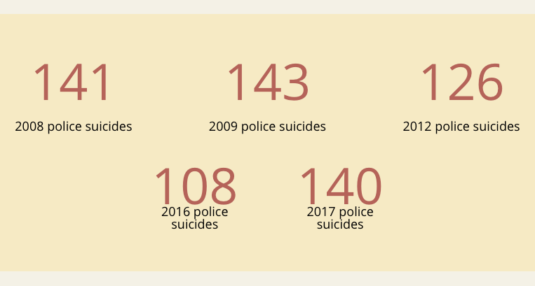 PTSD Suicide rates