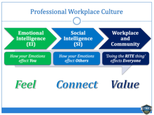 feel connect value with RITE