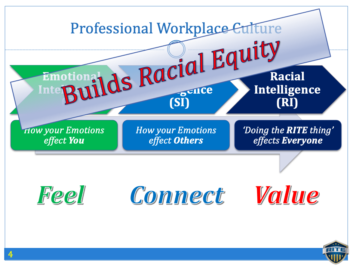 RITE builds racial equuity