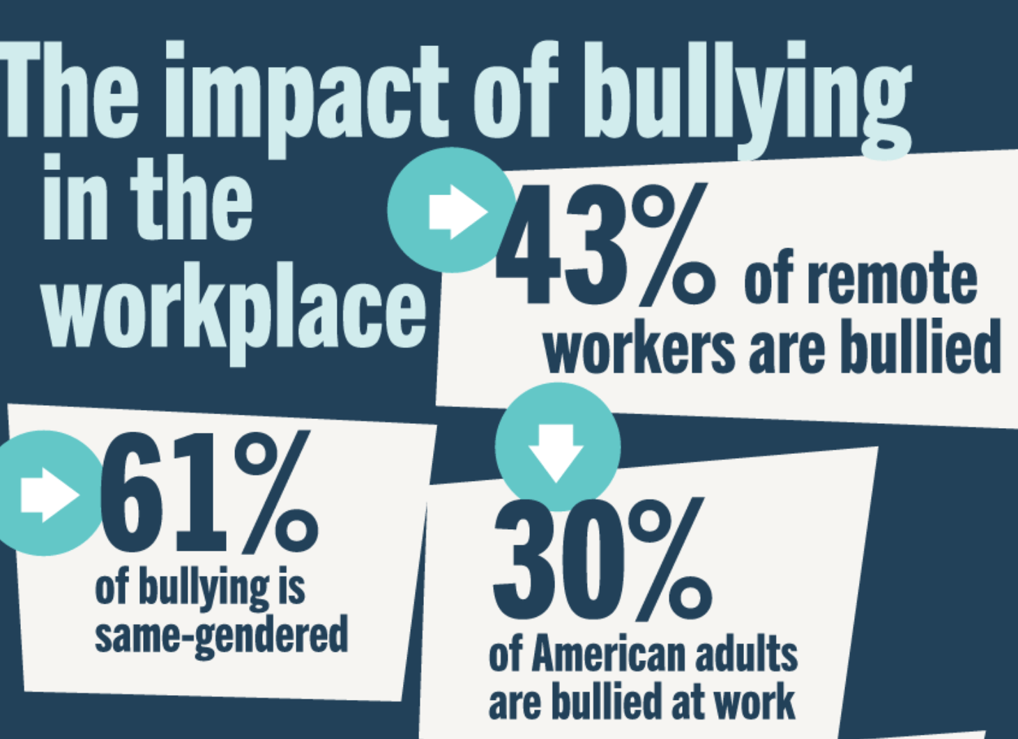 impact of bullying at work
