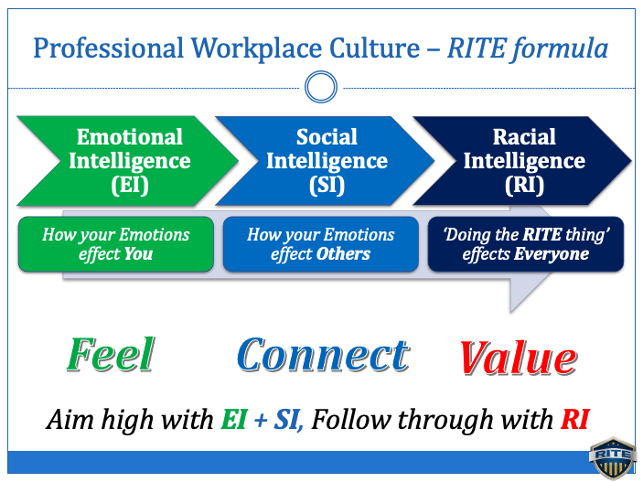 rite formula value