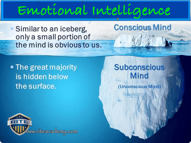 unconscious mind iceberg