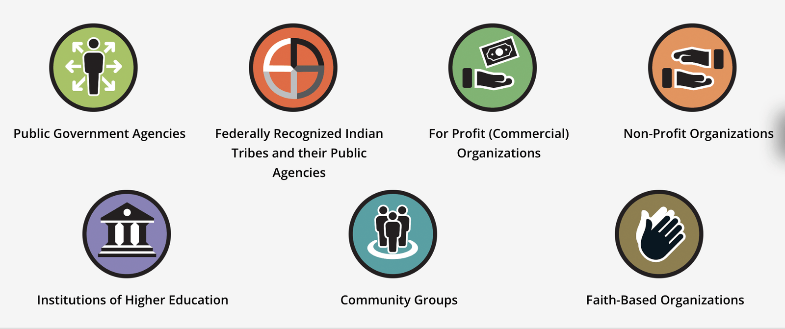 Law Enforcement DeEscalation Training Solicitation GRANT